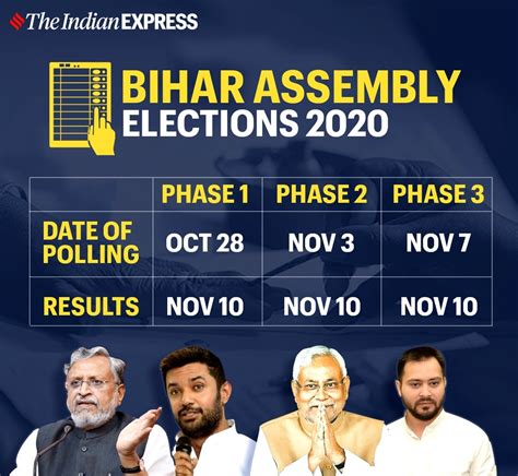 2020 Bihar Legislative Assembly election .
